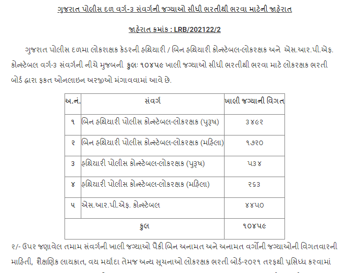 gujarat police lokrakshak bharti board constable posts 2021.png